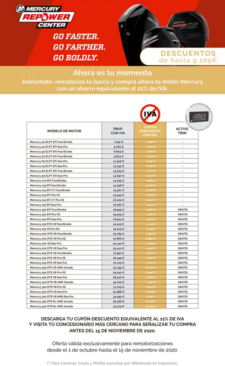 Tabla Mercury Imagen Completa